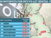 The 10 postcodes where landlords get the best returns