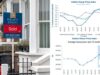 House prices hold steady in April says Halifax