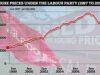 What does a Labour Government mean for house prices?
