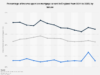 England: Mortgage and rent to income ratio 2011-2023