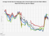 Quarterly development of mortgage rates UK 2000-2024