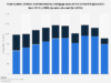 UK mortgages: direct vs intermediary sales 2014-2023