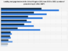 Leading mortgage lenders UK 2023