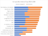 Resi buy-to-let tops Savills’ real estate investment picks for 2025