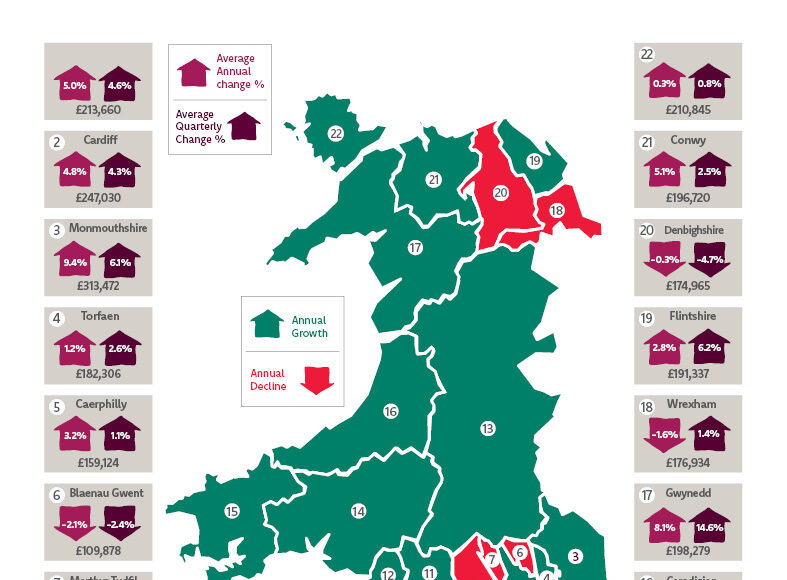 Landlord's vote Cardiff top property hotspot