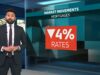 How are Trump’s tariffs affecting UK mortgages and pensions?