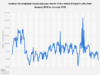 House sales by month in the UK 2005-2025| Statista