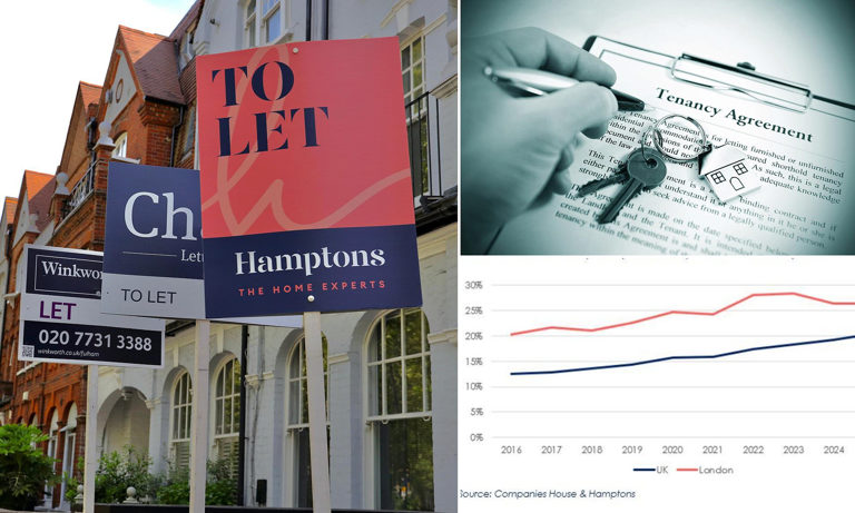 Non-UK citizens own one-fifth of new buy-to-let companies
