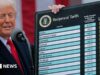 Fifty-year mortgages and $2,000 cheques: What’s behind Trump’s affordability drive?