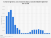 Social housing: right to buy sales of local authorities UK 2001-2020| Statista