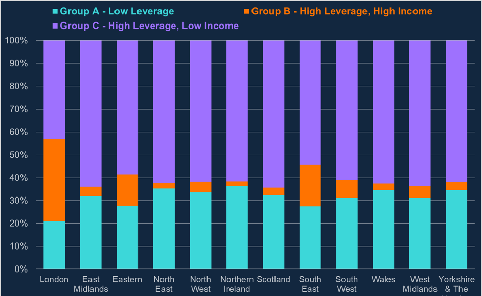 Demographics, deposits and data: using machine learning to segment UK mortgages