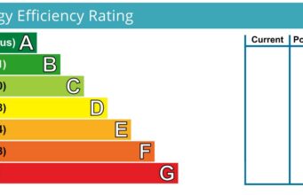 EPC changes are coming, but what can landlords do now?