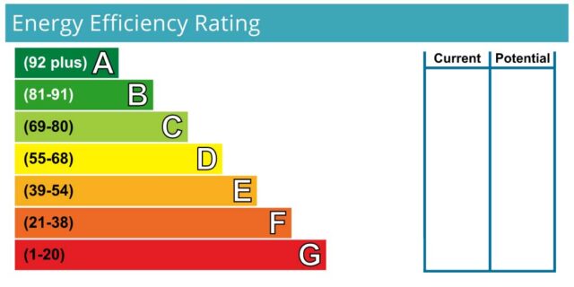 EPC changes are coming, but what can landlords do now?
